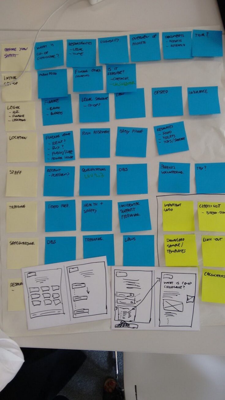 A model for minimum viable childcare