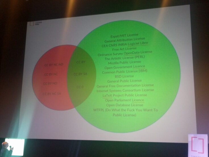 ​Lipszyc shows some of the many licences and how some are incompatible with others. How can we increase engagement in this area if it’s so difficult to grasp?