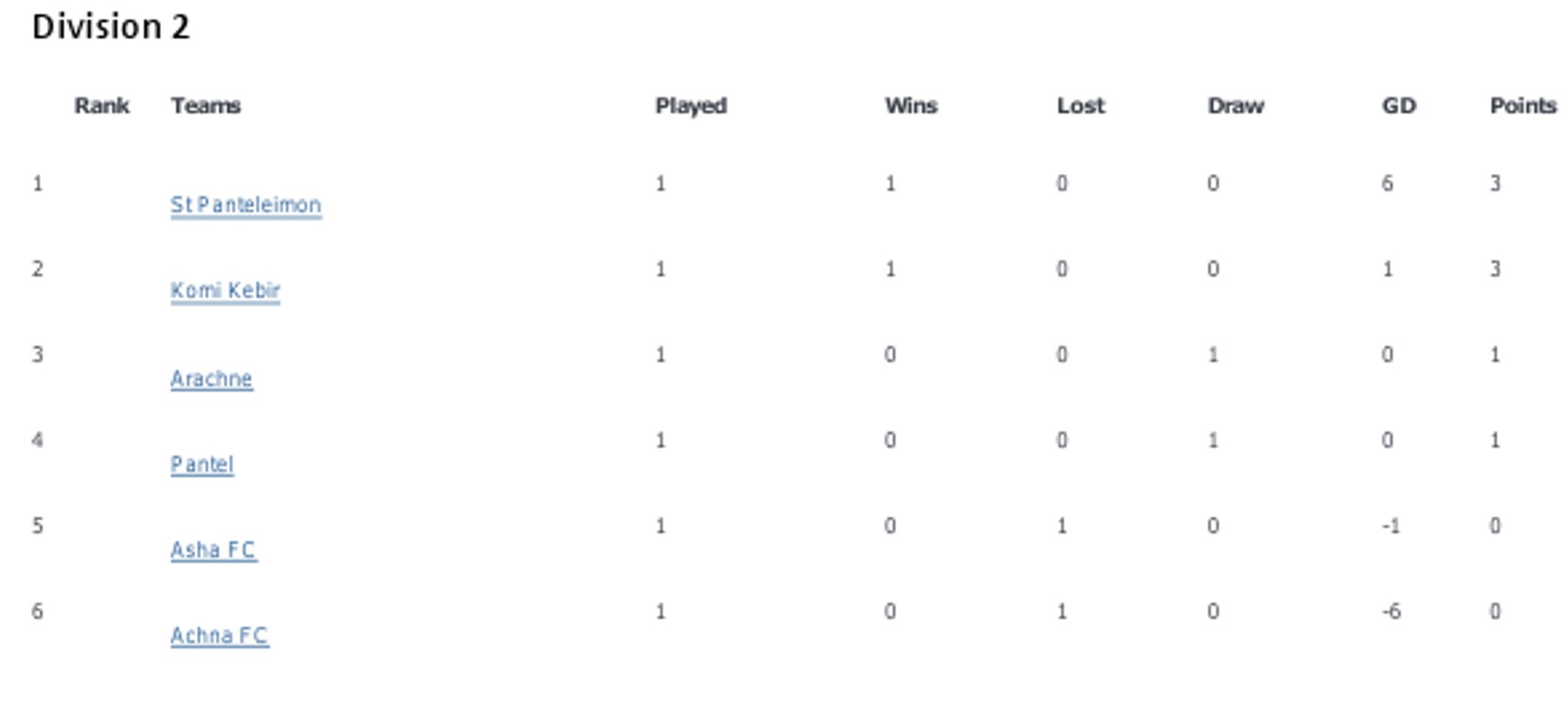KOPA Football League kicks off in styleParikiaki Parikiaki Cyprus and