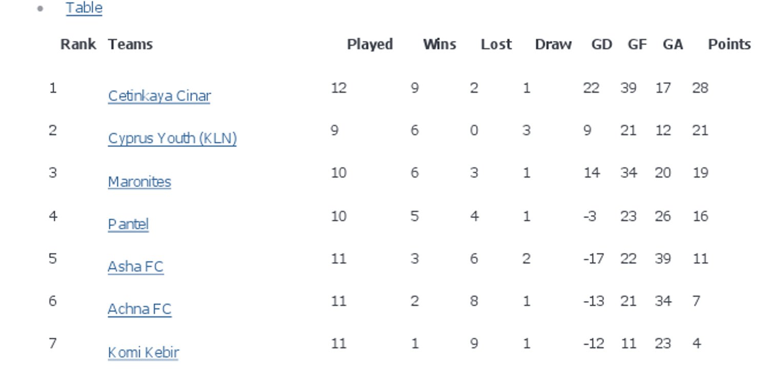 KOPA Football League Round UpParikiaki Parikiaki Cyprus and Cypriot News