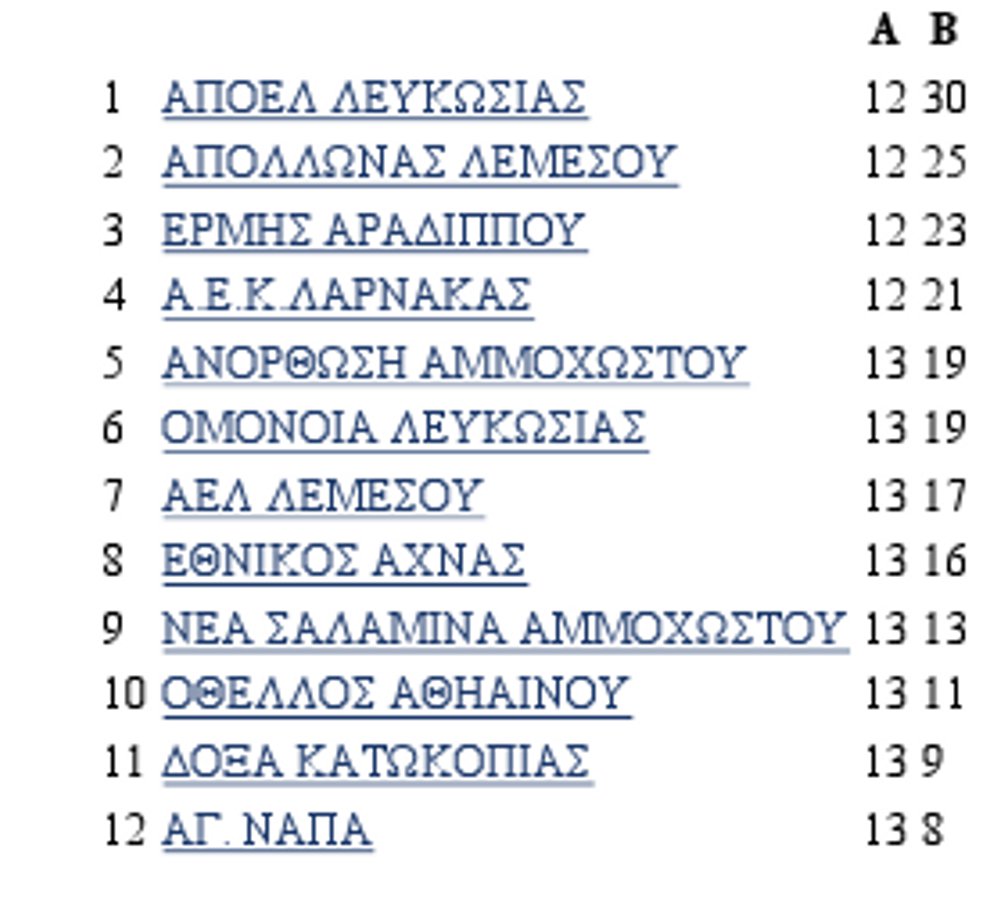 Cyprus Football Round UpParikiaki Parikiaki Cyprus and Cypriot News