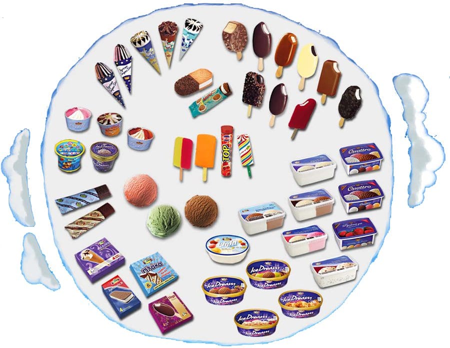 Cyprus Ice Cream brand celebrates 60 yearsParikiaki Parikiaki Cyprus