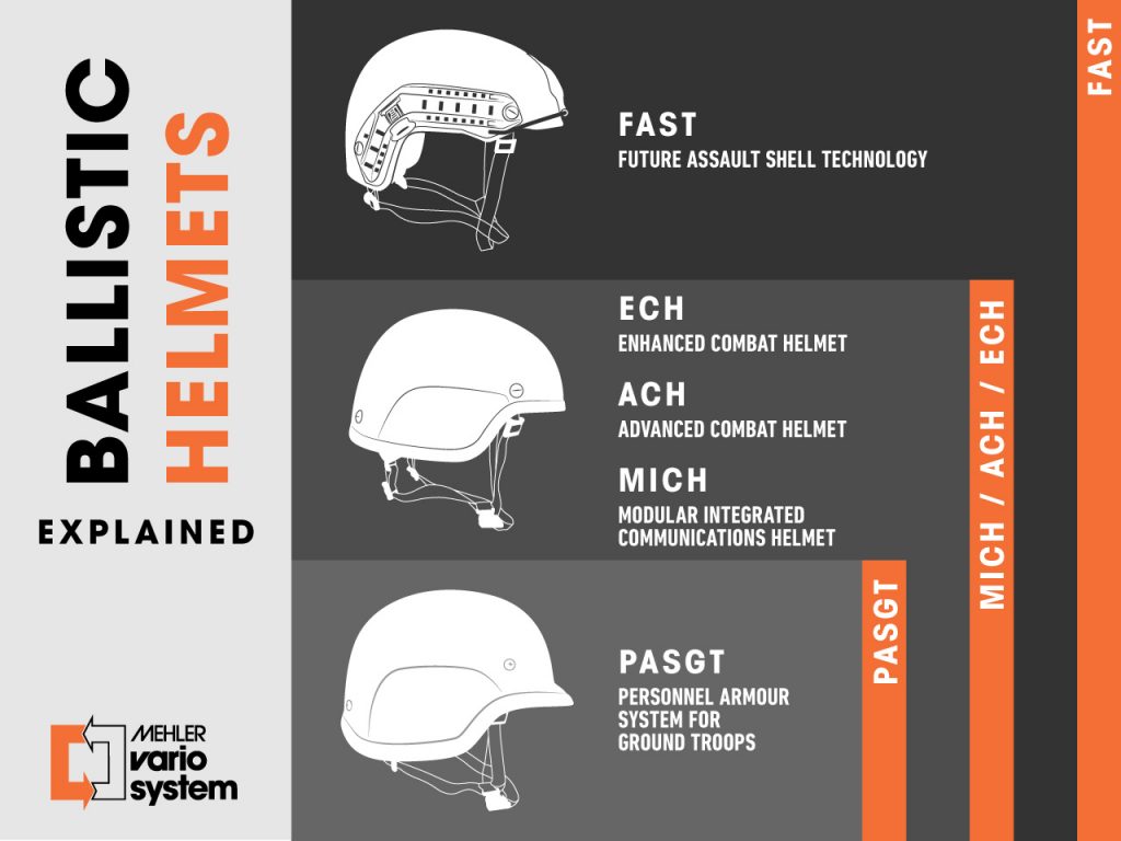 NEW-AGE BALLISTIC HELMET