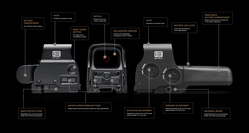 EOTECH