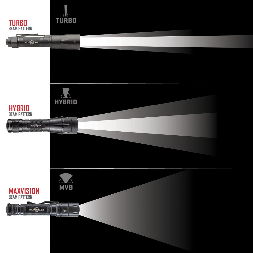 SureFire light beam
