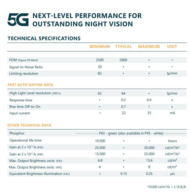 Exosens 5G Image Intensifier Tube