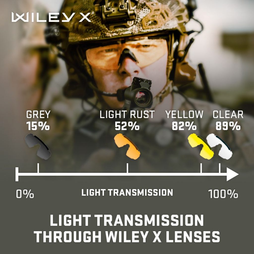 𝐋𝐢𝐠𝐡𝐭 𝐓𝐫𝐚𝐧𝐬𝐦𝐢𝐬𝐬𝐢𝐨𝐧 – 𝐂𝐡𝐨𝐨𝐬𝐢𝐧𝐠 𝐭𝐡𝐞 𝐑𝐢𝐠𝐡𝐭 𝐋𝐞𝐧𝐬 𝐟𝐨𝐫 𝐄𝐯𝐞𝐫𝐲 𝐌𝐢𝐬𝐬𝐢𝐨𝐧