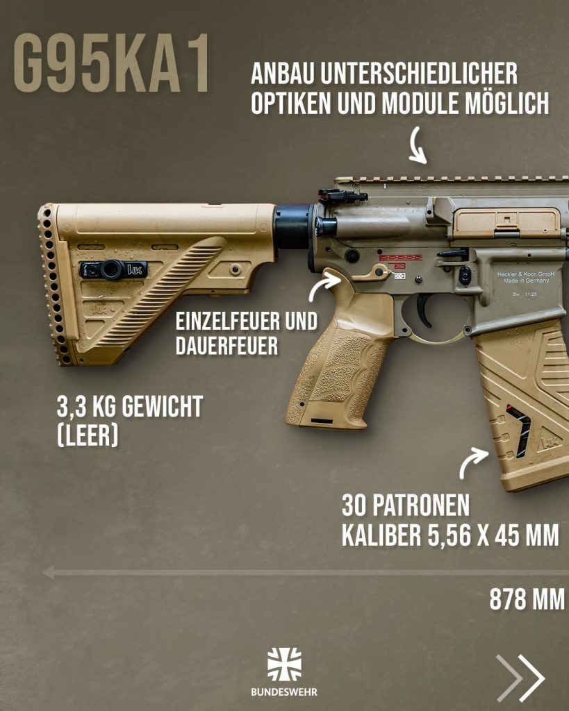 Faktencheck - das neue Sturmgewehr G95