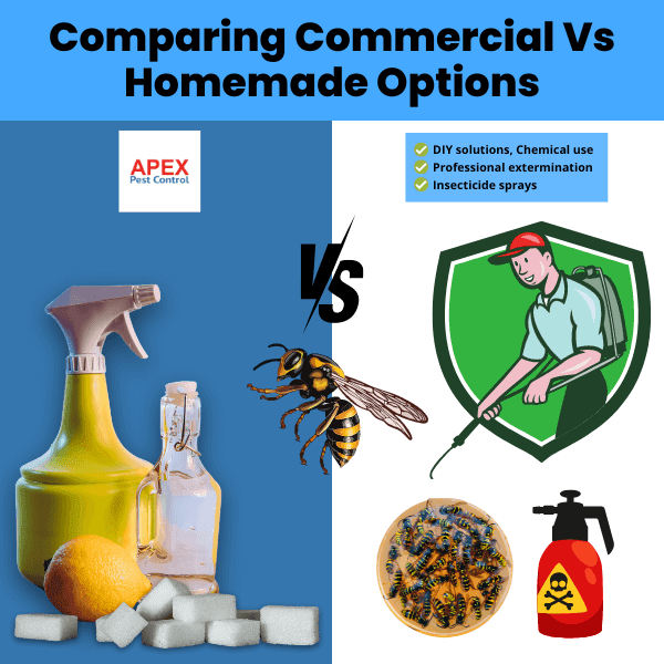 Comparing Commercial Vs Homemade Options