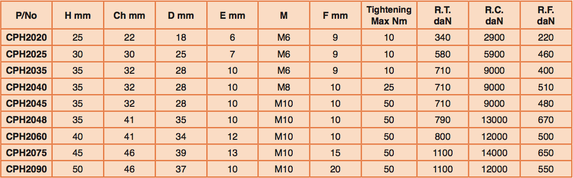 CPH-Ordering-info.png#asset:3185