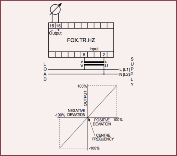 FOX.TR.HZ-diagram.png#asset:2973