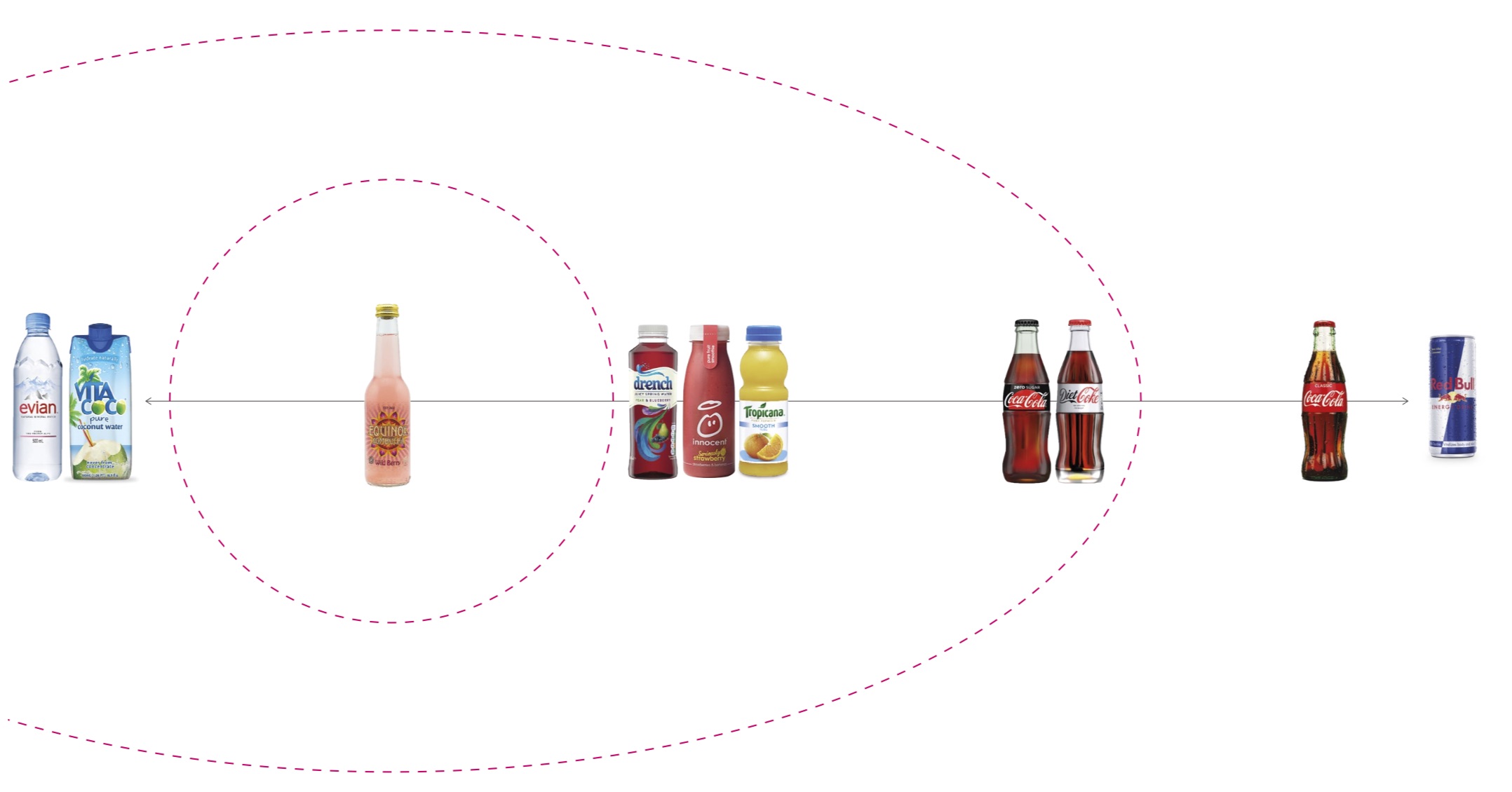 Bottle Comparison