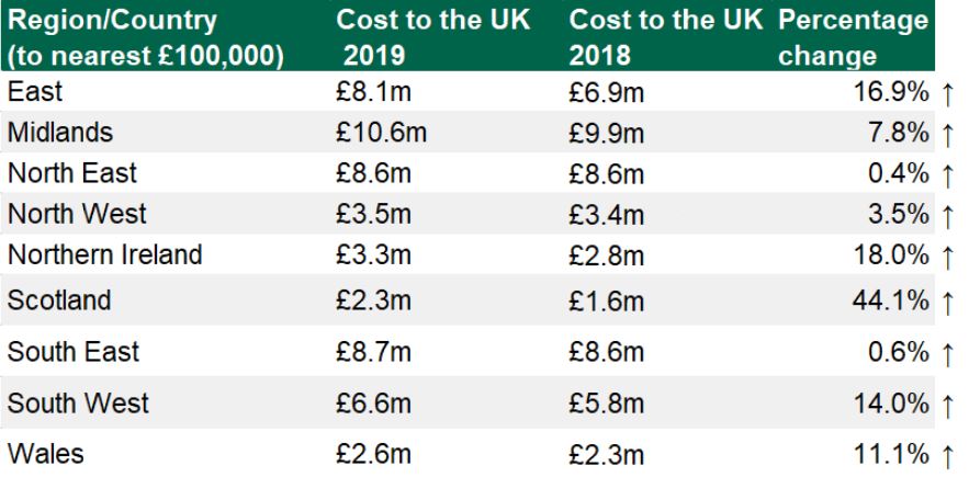 Cost Of UK Rural Crime Hits 8 year High Agriland co uk