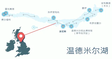 Chinese pages overview