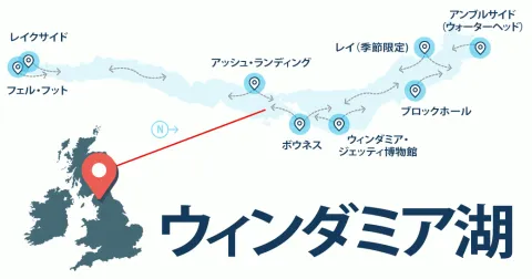 Japanese pages overview