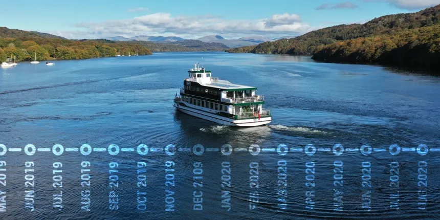 Web banner timeline optimised