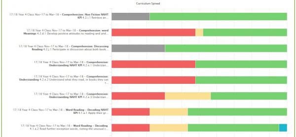 Curriculum spread