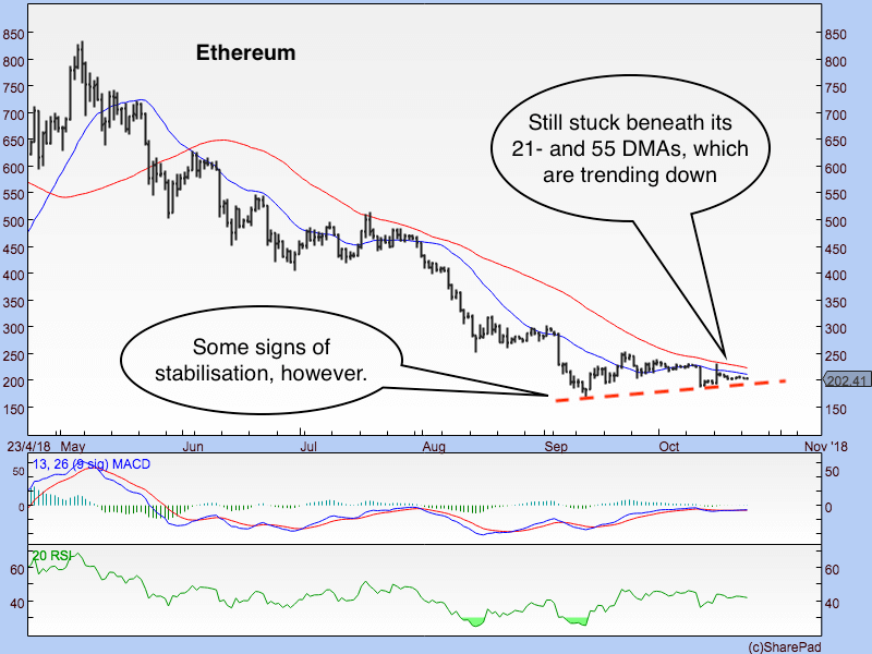 Ethereum 231018