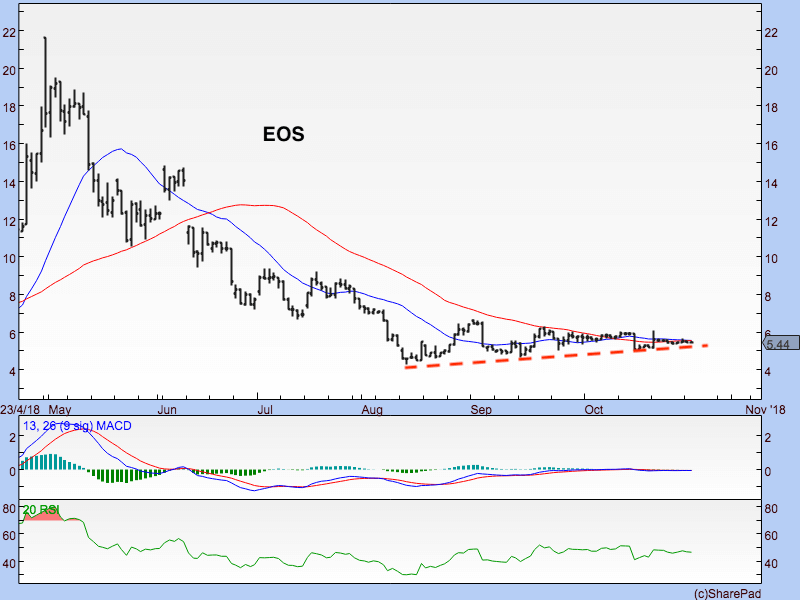 EOS 231018