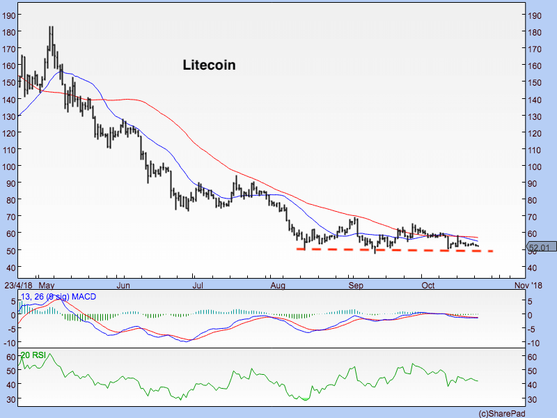 Litecoin 231018