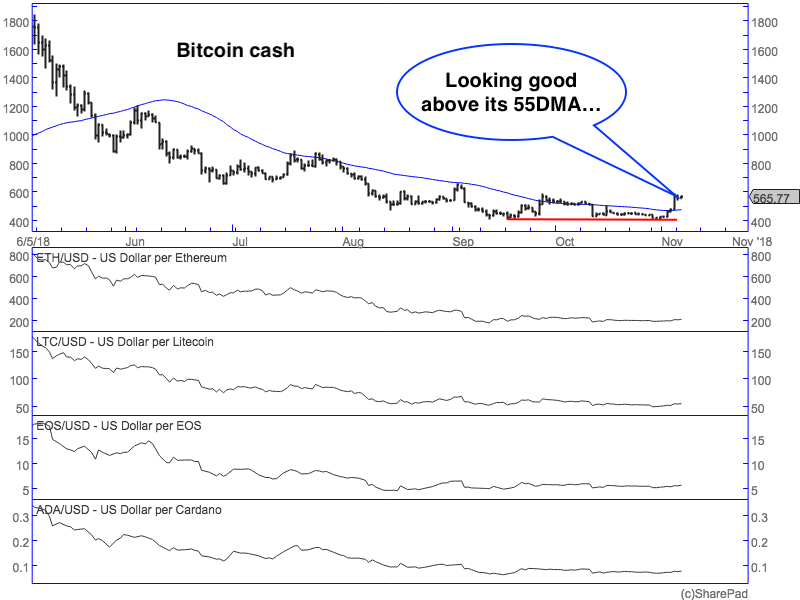 Bitcoin Cash