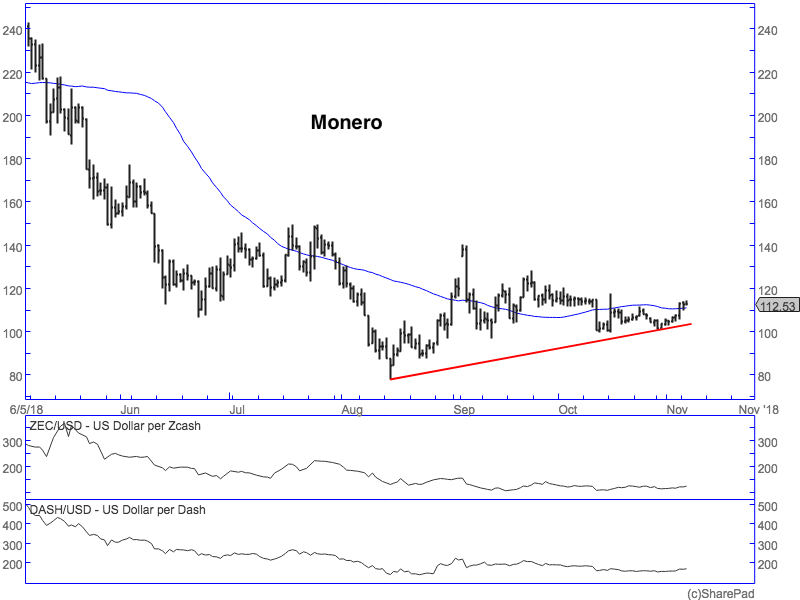 Monero