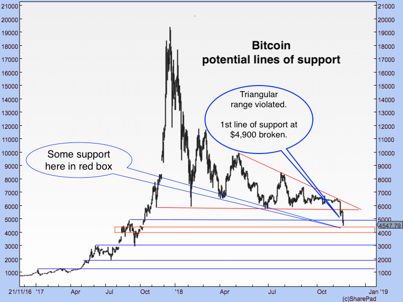 DF Bitcoin graph