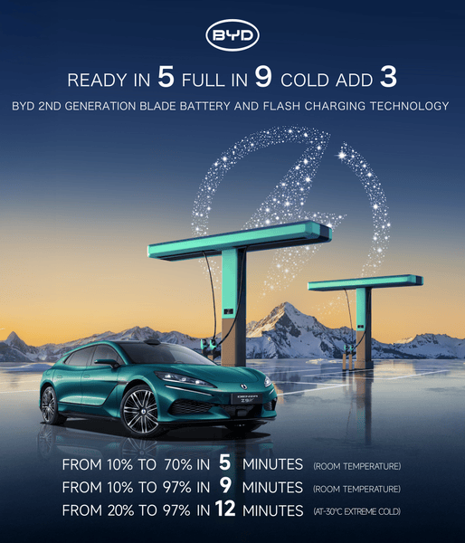 DENZA Z9GT to start Europe's FLASH Charging revolution in April: Ready in 5, Full in 9, Cold Add 3
