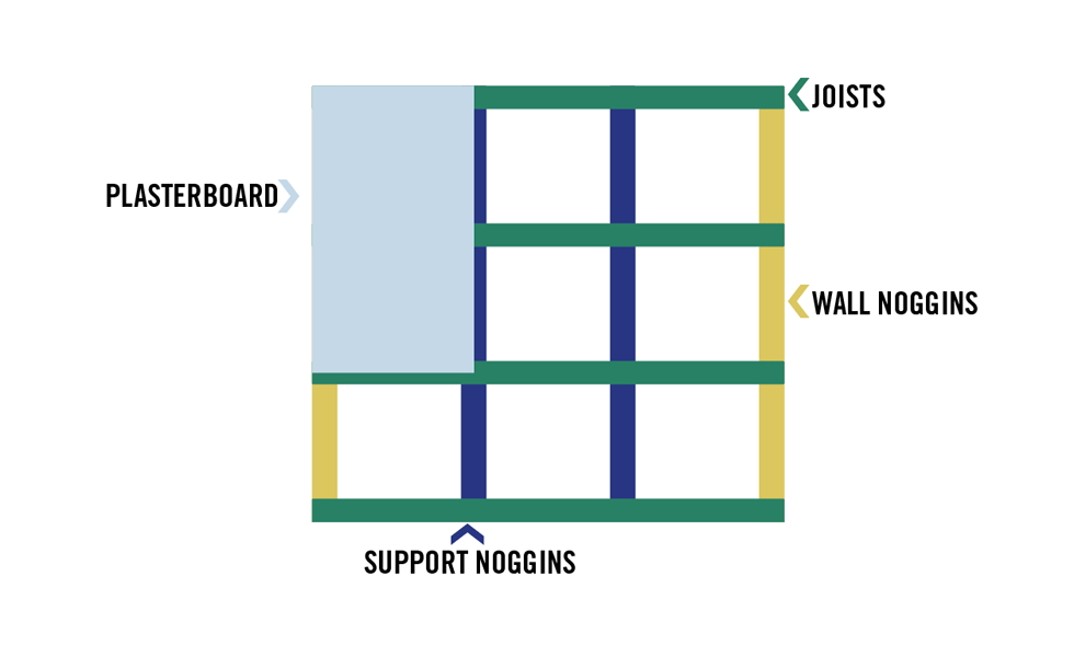 how to plasterboard a ceiling