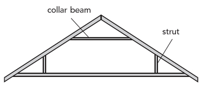 Attic Truss Roof