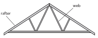 Fink Truss roof