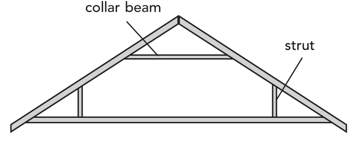 attic truss roof configuration