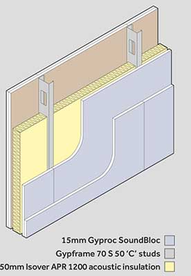 gypwall silentwall soundproofing