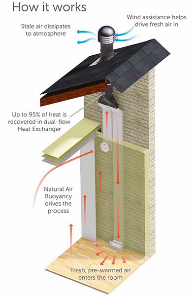 how ventilation works illustration