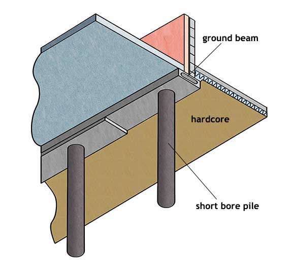 trend-tabel-mini-pile-pondasi-beton-pondasi-beton