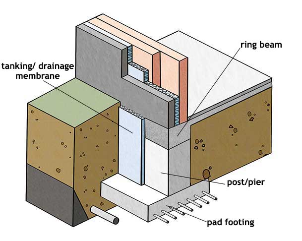 Pad foundations