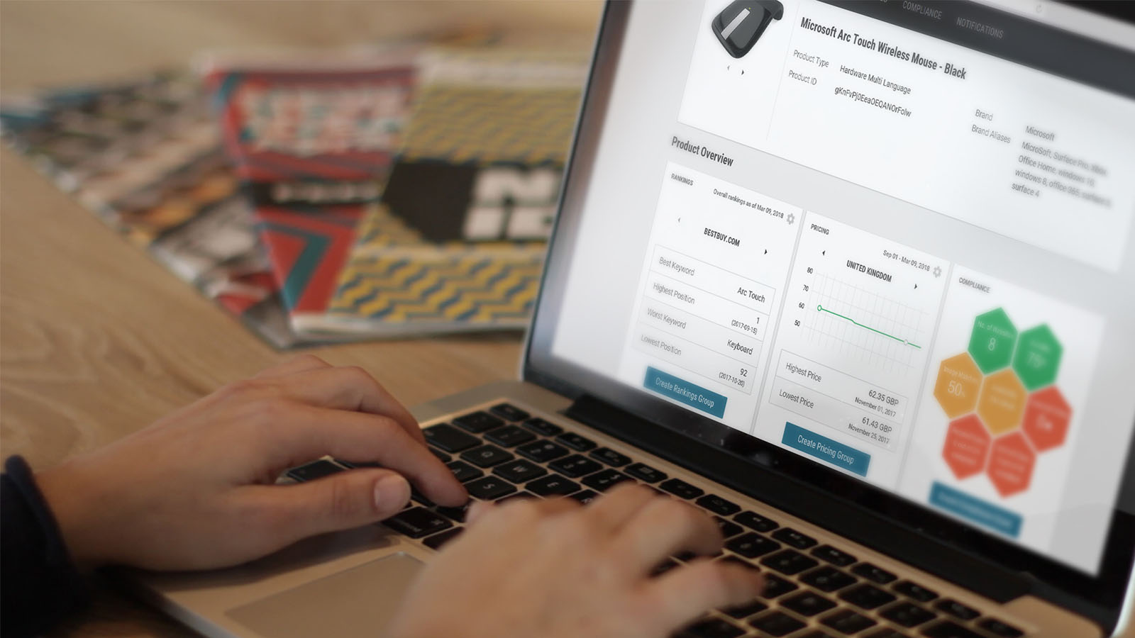 Top 6 Online Reseller KPI’s Global Brands Care About