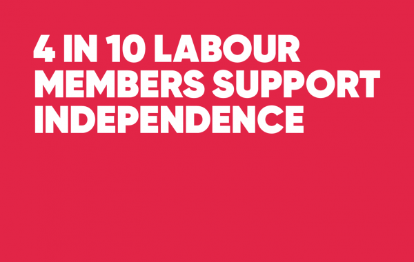 4 in 10 Labour members support independence