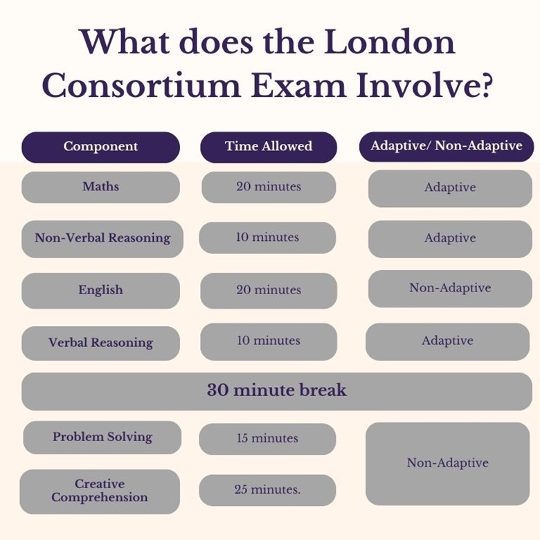 Guide to the London 11 Plus Consortium Entrance Exam