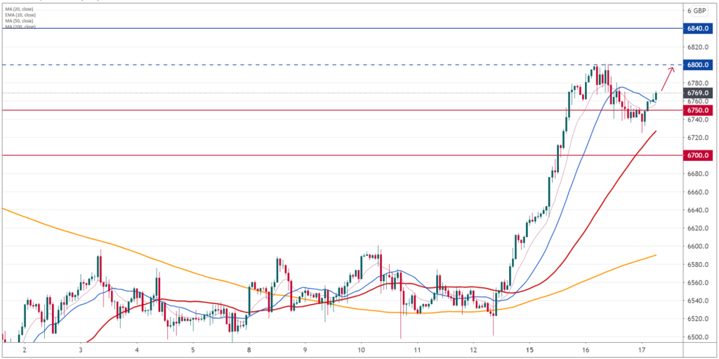 SquaredFinancial Daily Market Outlook