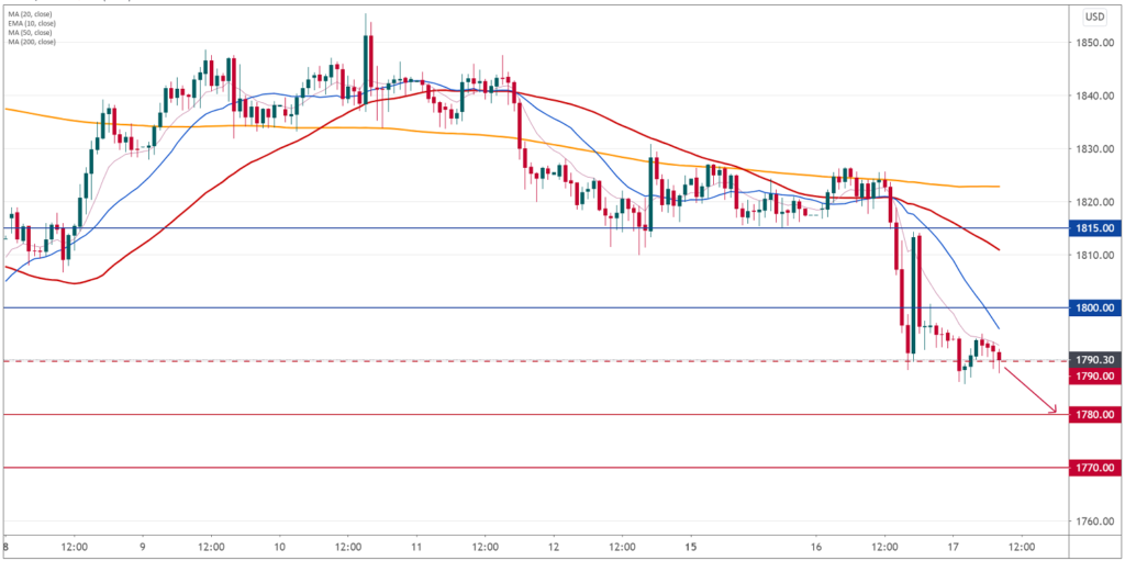 SquaredFinancial Daily Market Outlook