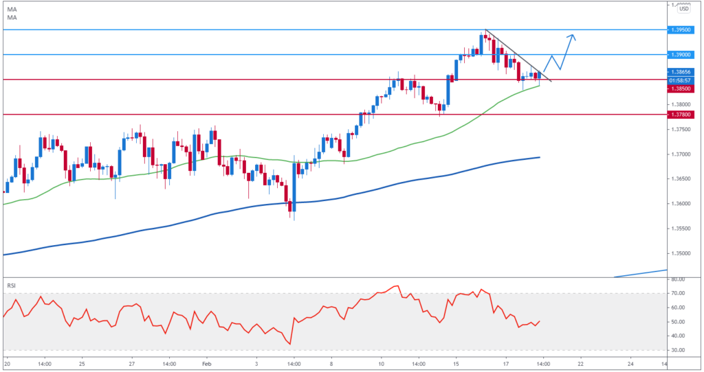 SquaredFinancial Daily Market Outlook