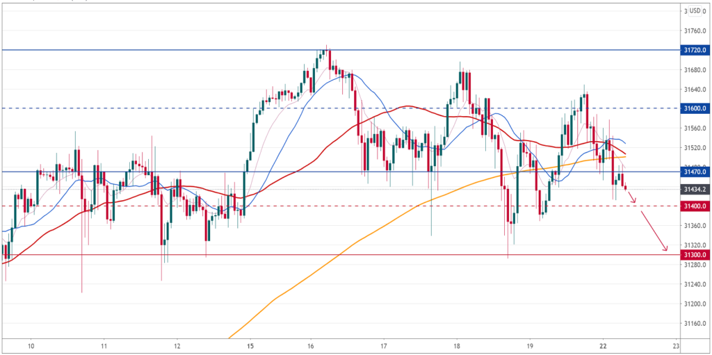 SquaredFinancial Daily Market Outlook