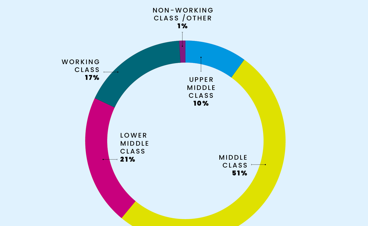 Career Salary Survey 2020