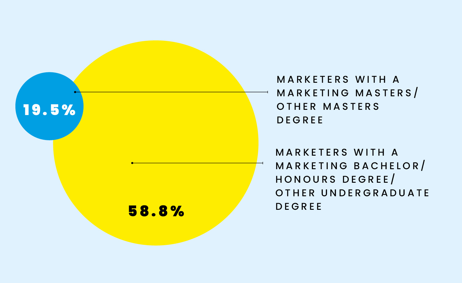 Career & Salary Survey 2020