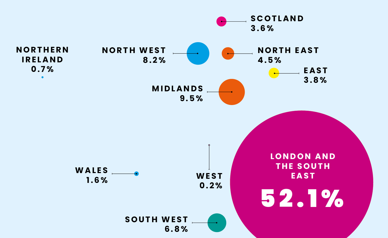Career & Salary Survey 2020