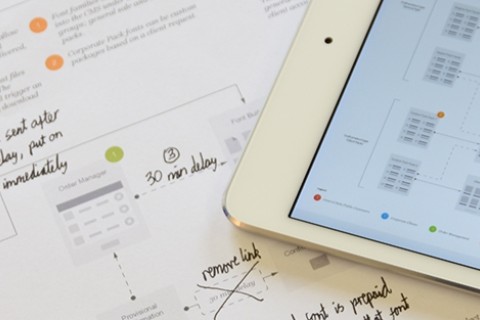Customer journey banner
