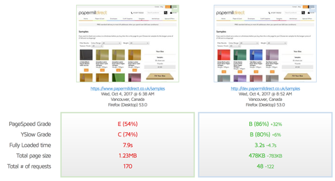 Lazy loading simple product filtering