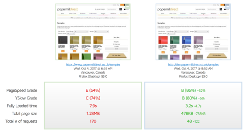 Lazy loading simple product filtering