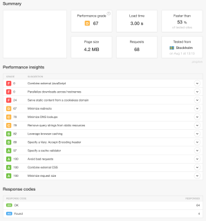 Pingdom benchmark 1